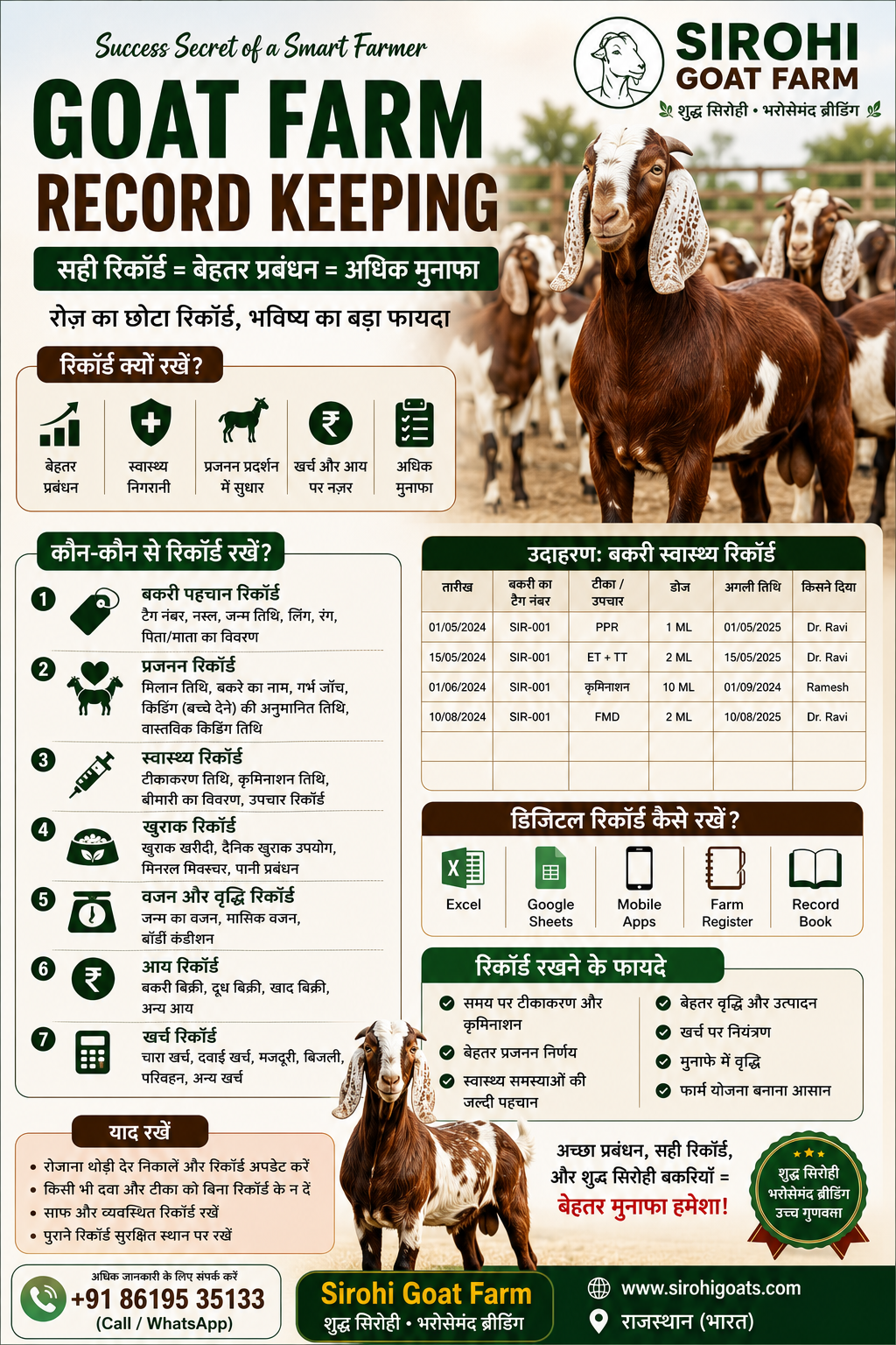 Goat Farm Record Keeping (2026) | बकरी फार्म रिकॉर्ड कैसे रखें?