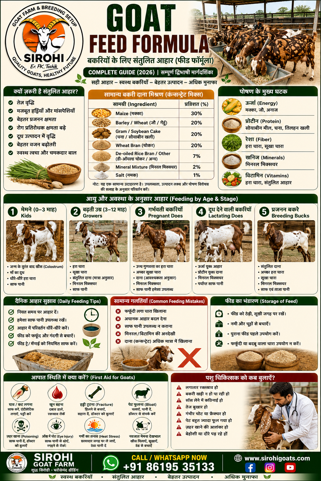 Goat Feed Formula (2026) | बकरियों के लिए संतुलित फीड फॉर्मूला