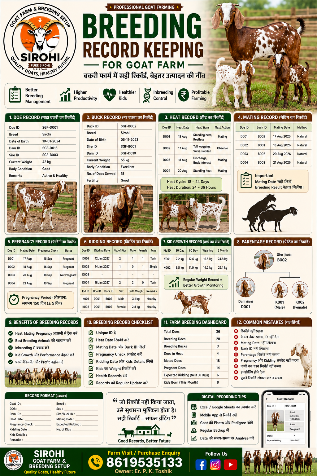 🐐 Breeding Record Keeping for Goat Farm | बकरी फार्म में Breeding Records कैसे रखें