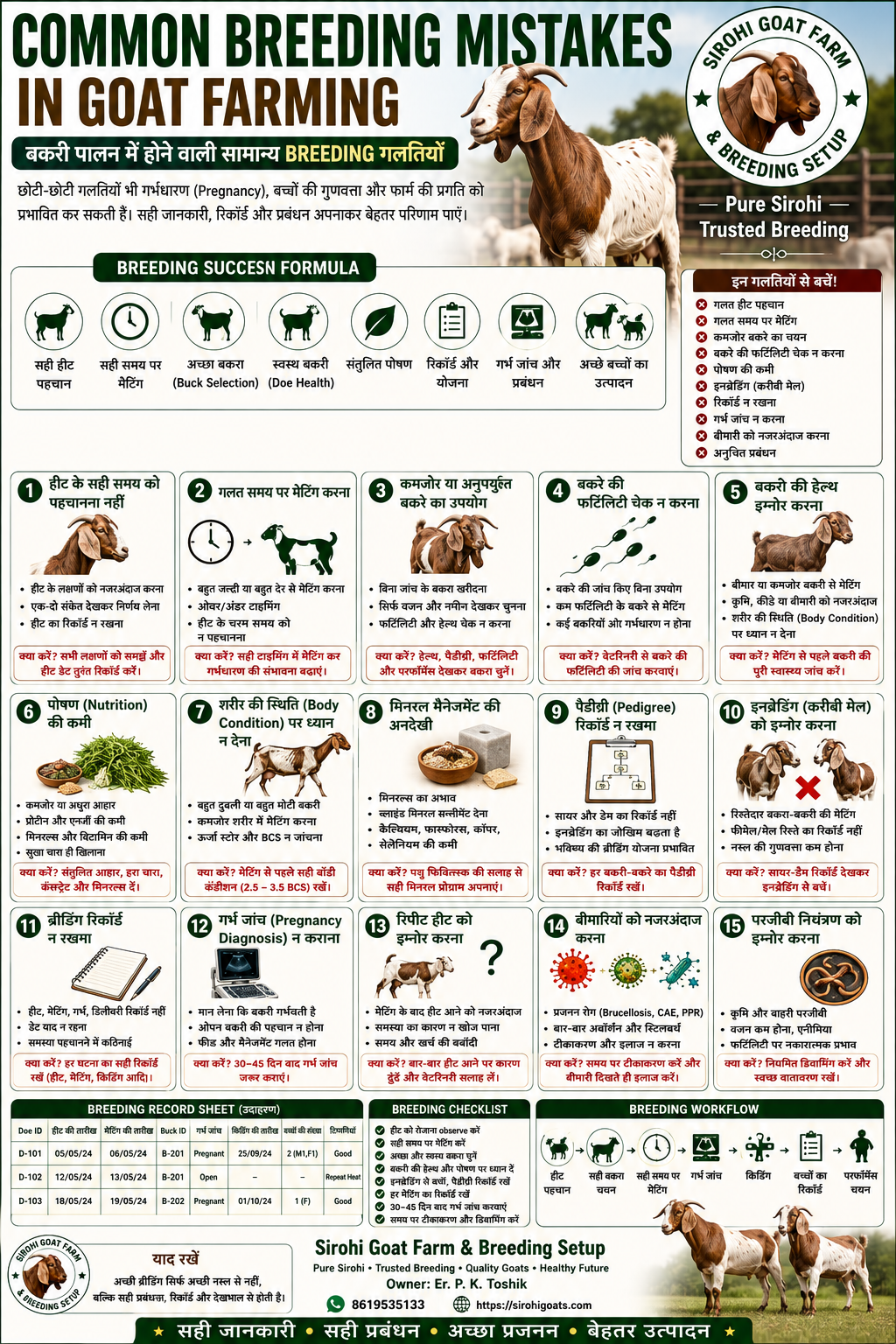 🐐 Common Breeding Mistakes in Goat Farming | बकरी पालन में होने वाली सामान्य Breeding गलतियाँ