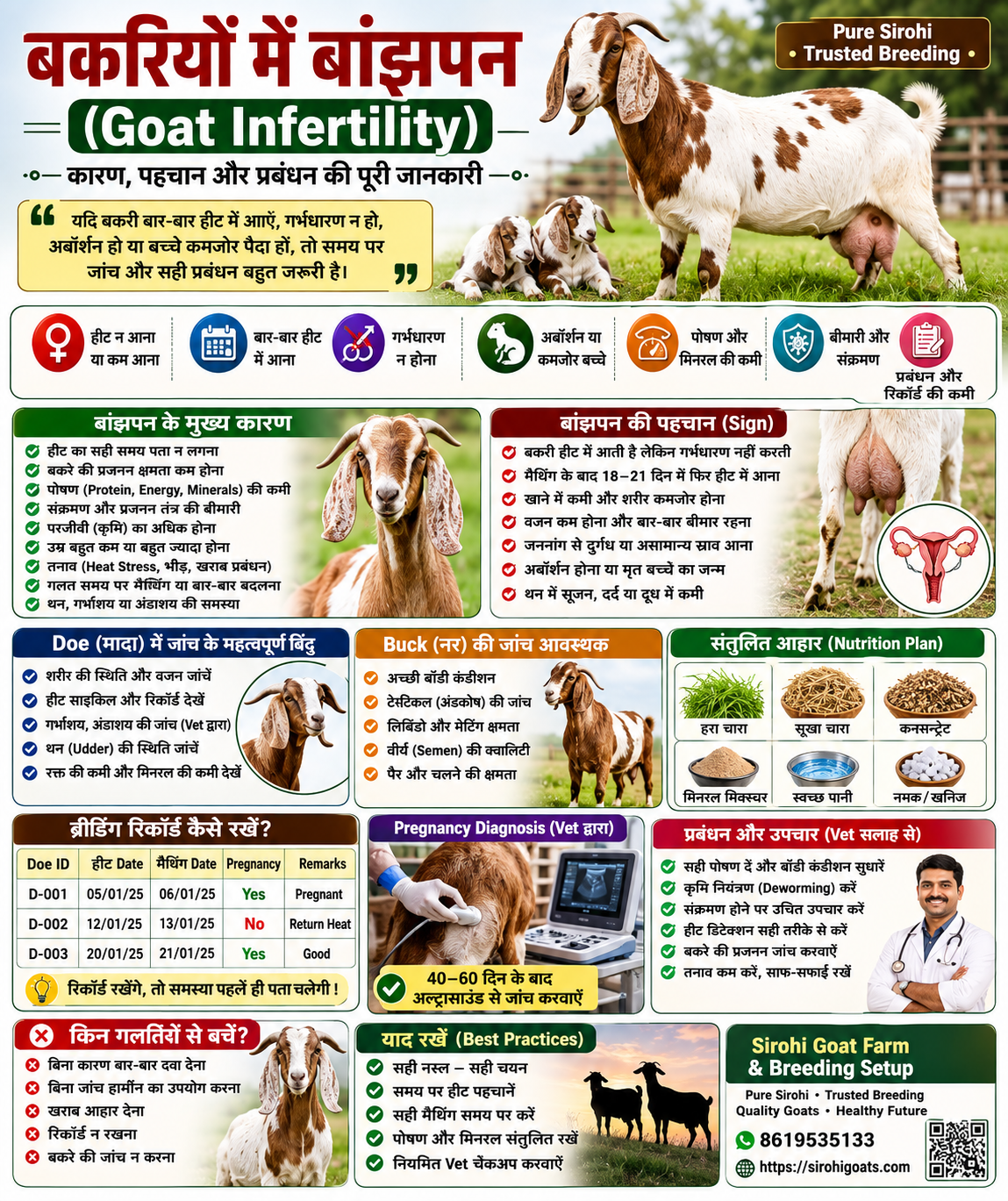 🐐 Goat Infertility | बकरियों में बांझपन के कारण, पहचान और प्रबंधन की पूरी Guide