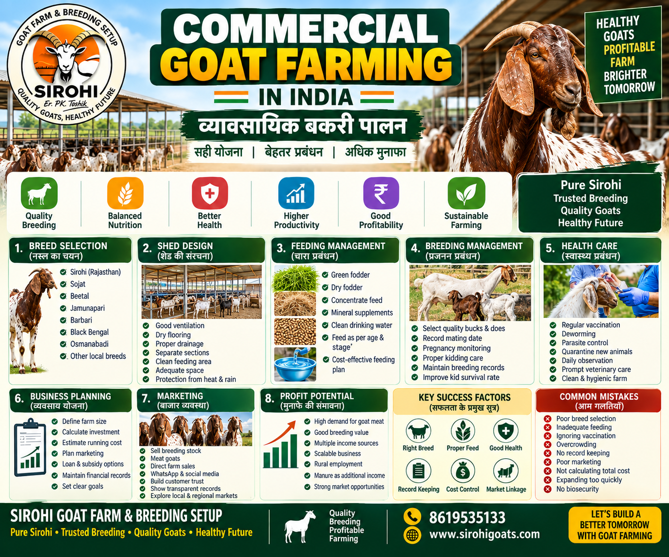 🐐 Commercial Goat Farming in India | भारत में Commercial Goat Farming की पूरी जानकारी